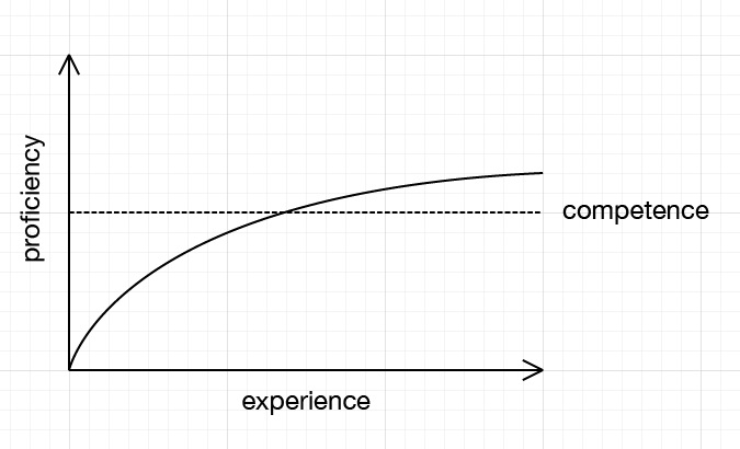how to become a good ux designer