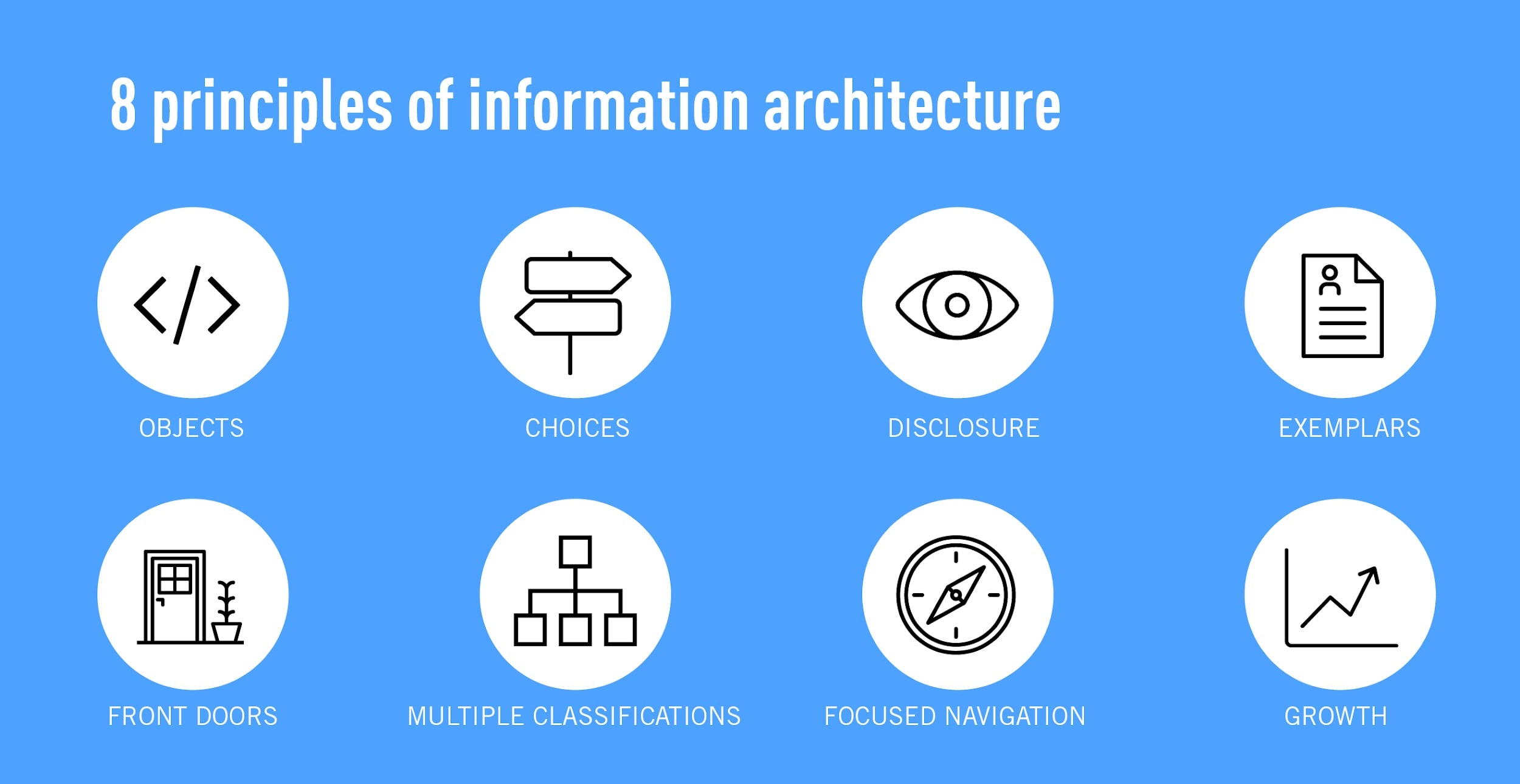 information architects