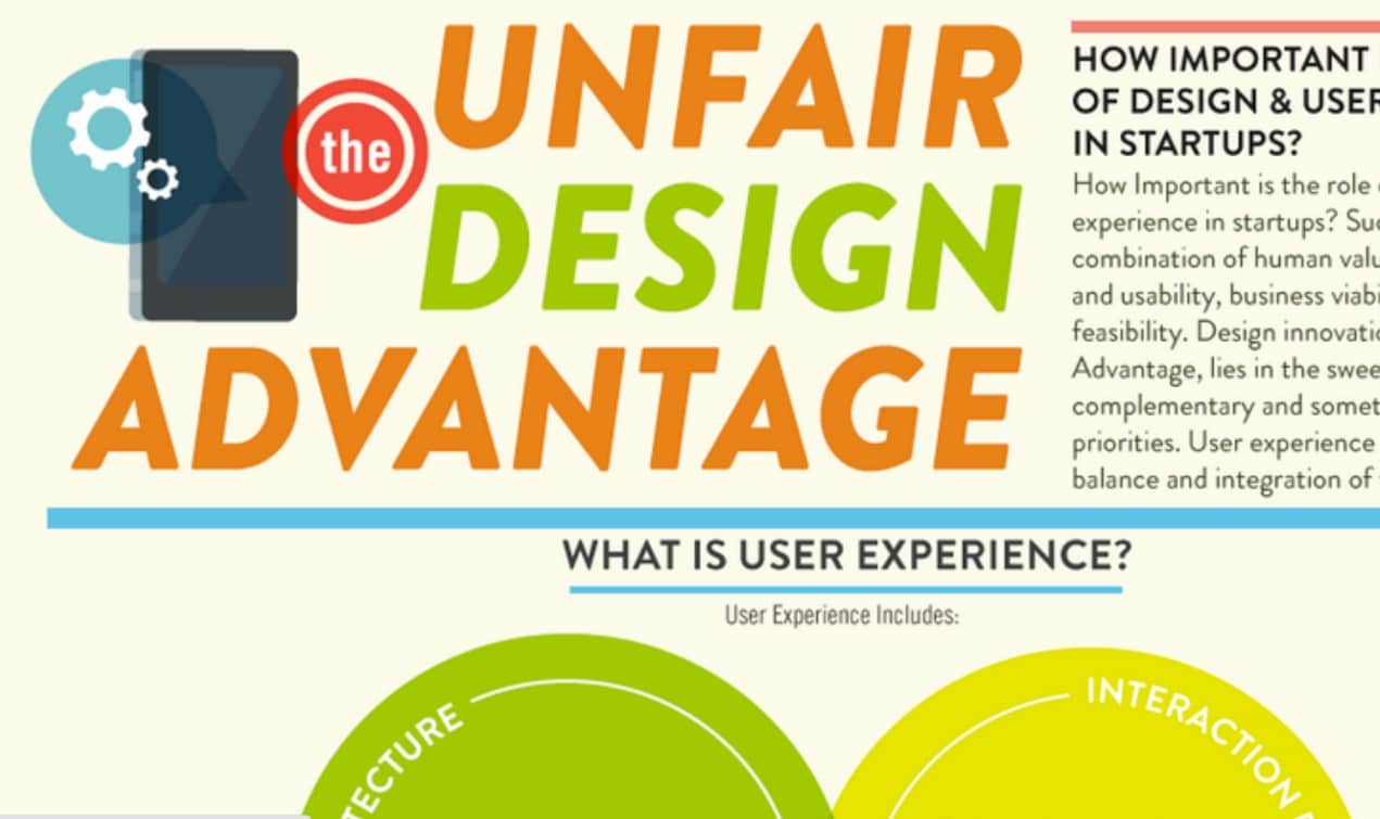 UX Infographics