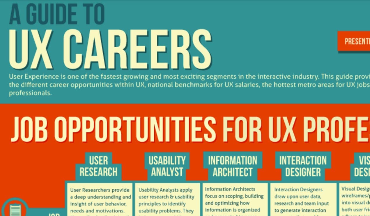 UX design infographic