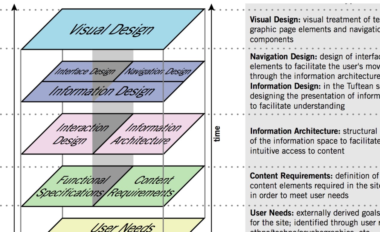 user experience infographic