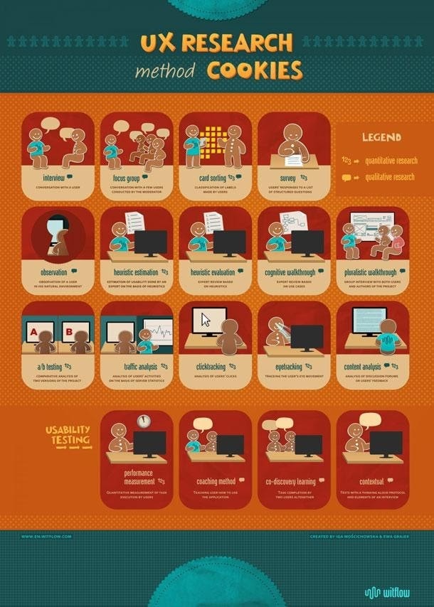 user experience infographic