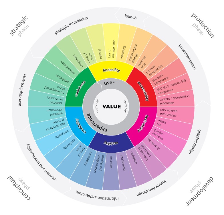 user experience infographic