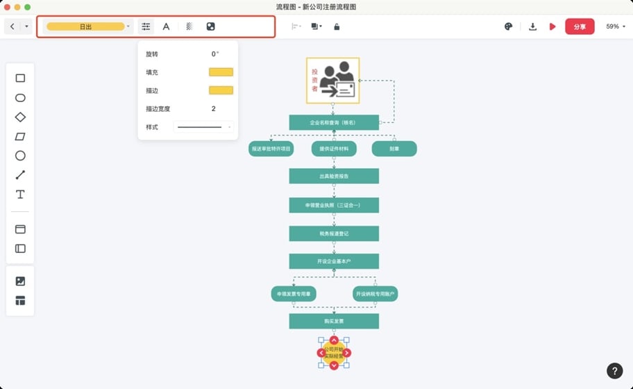 深圳公司注册流程图