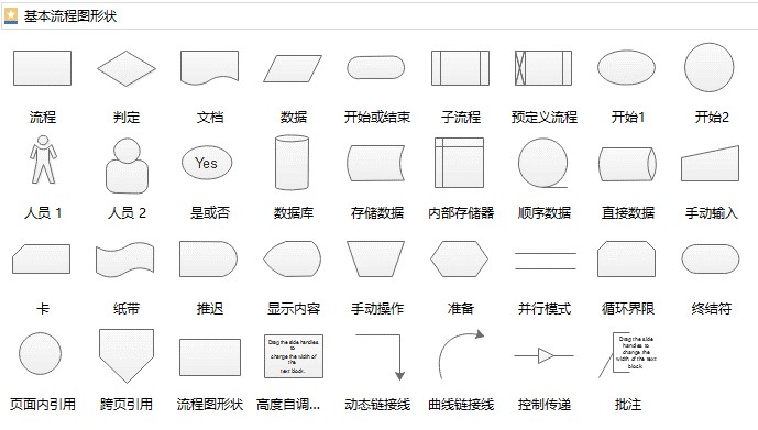 流程图规范