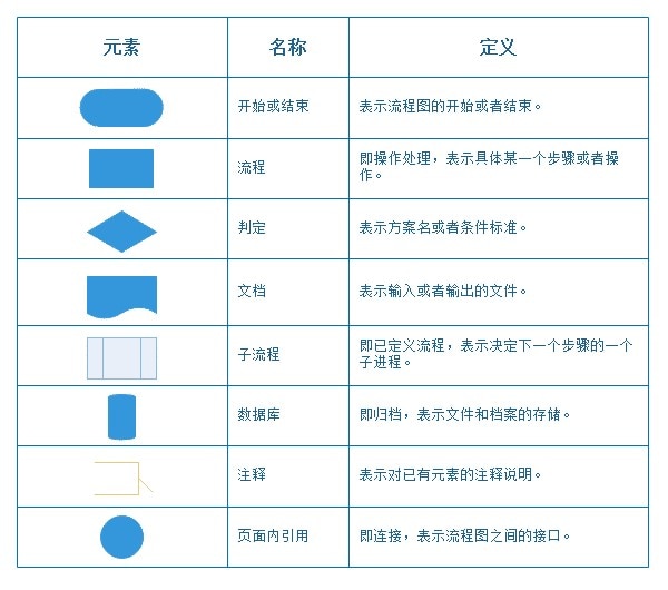 标准流程图制作规范