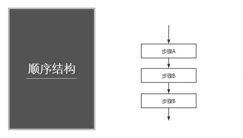 程序流程图规范