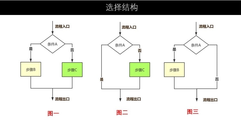 流程图规范