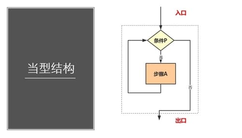 标准流程图制作规范