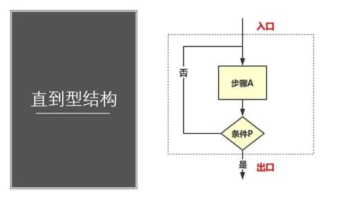 程序流程图规范
