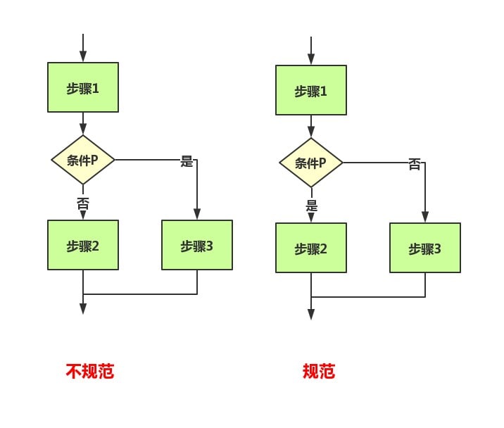 在线流程图