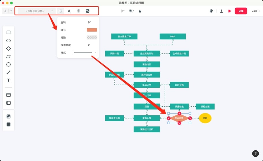 采购流程图