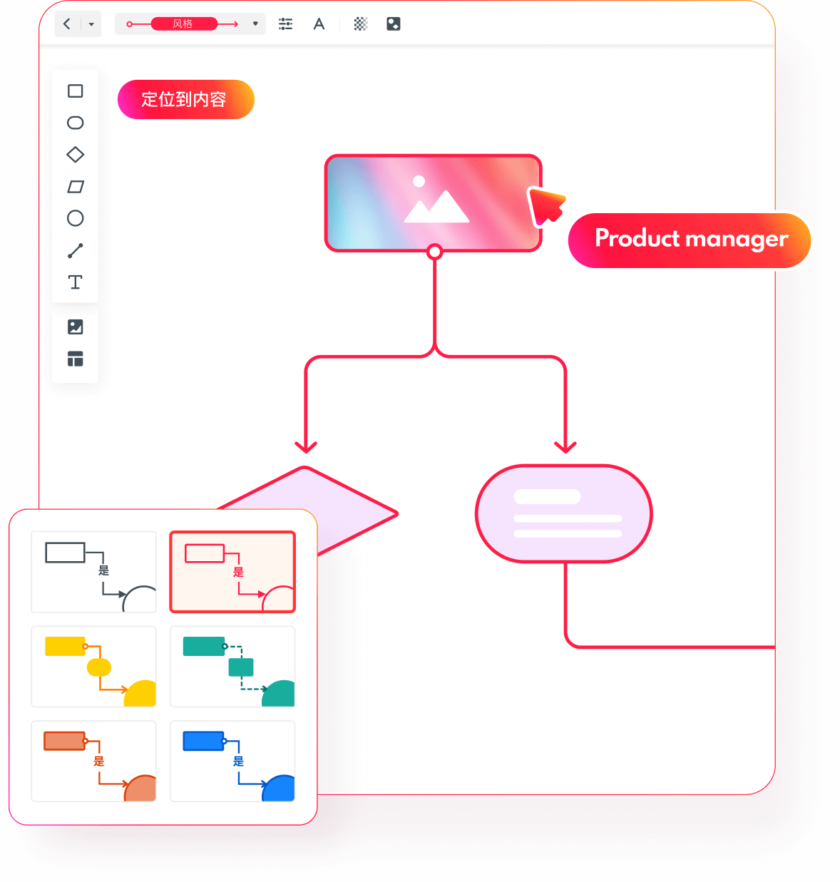 墨刀流程图在线实力派