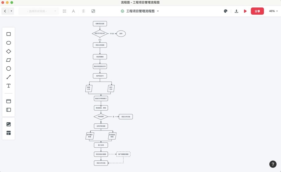 项目立项流程图