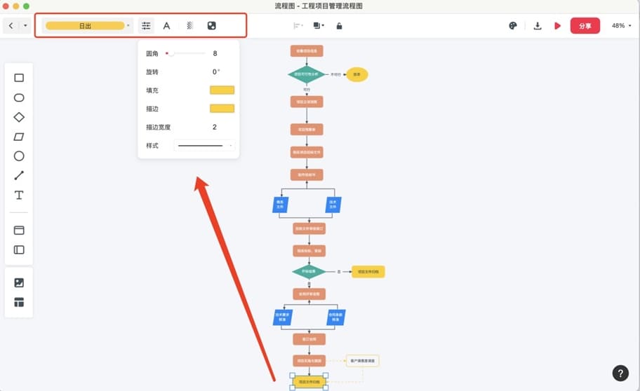 项目开发流程图