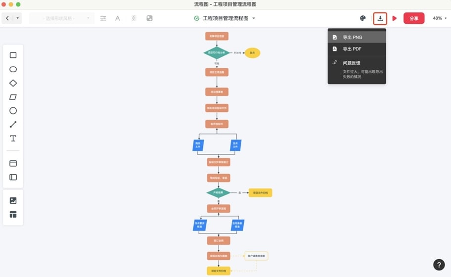 工程项目管理流程图