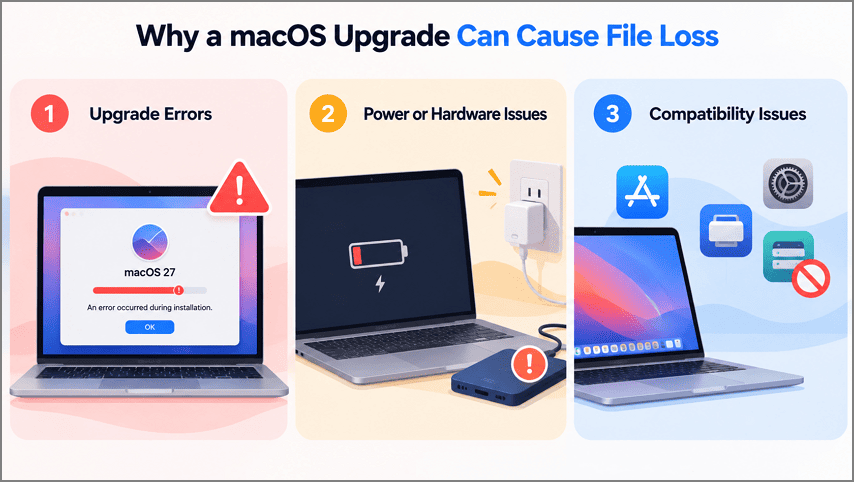 Why a macOS upgrade can cause file loss