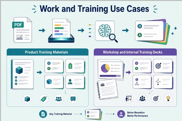 training materials flashcard usage