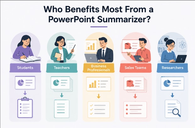 powerpoint summarizer user groups