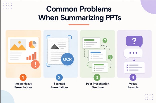 ppt summarization problems solutions