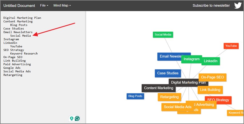 indented text forming visual topic branches