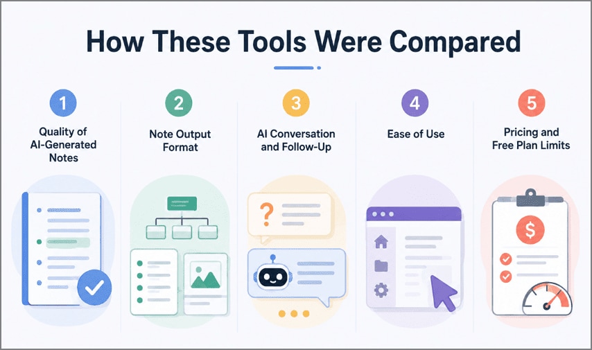 ai note comparison criteria