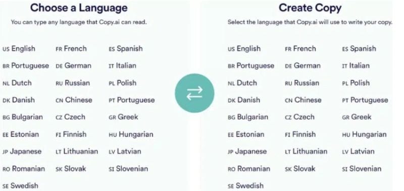 copy ai supported languages