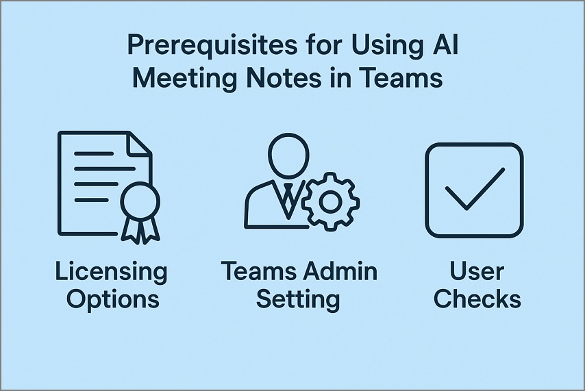 requirement ai notes teams
