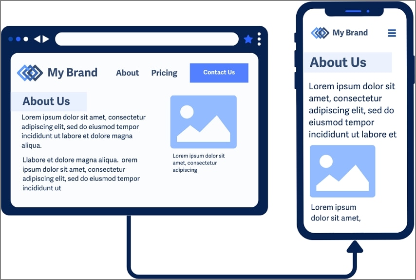 wcag reflow accessbility
