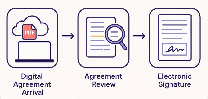 how to sign an agreement online