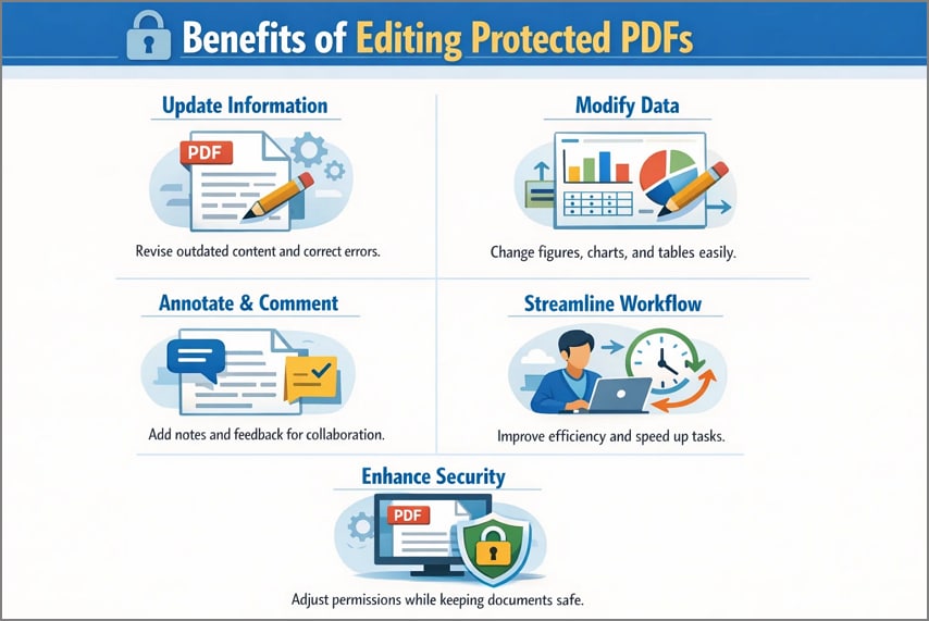 benefits of editing protected pdf