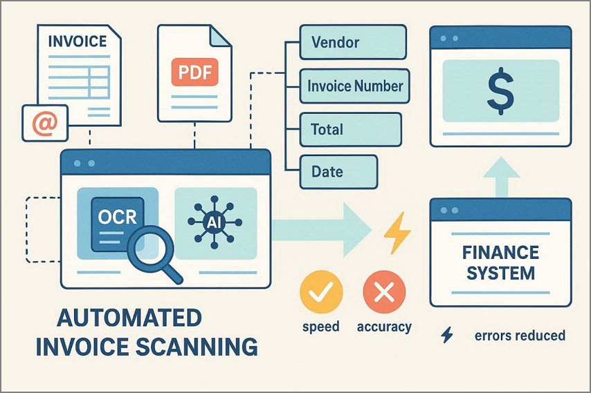 meaning of automated invoice scanning