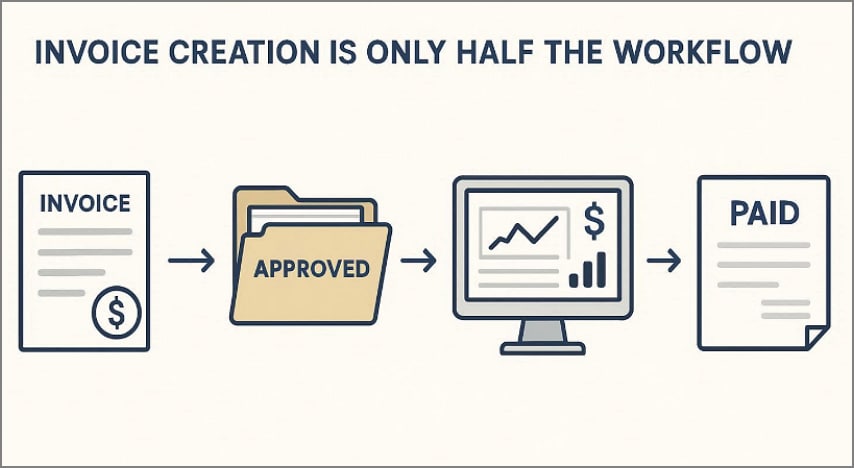 creating the invoice workflow