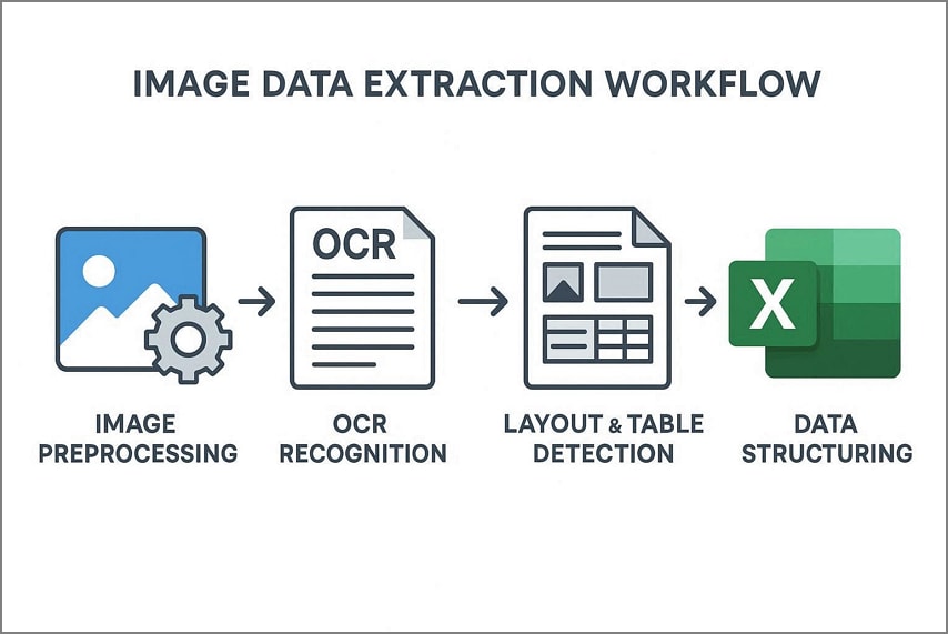 how data extraction works
