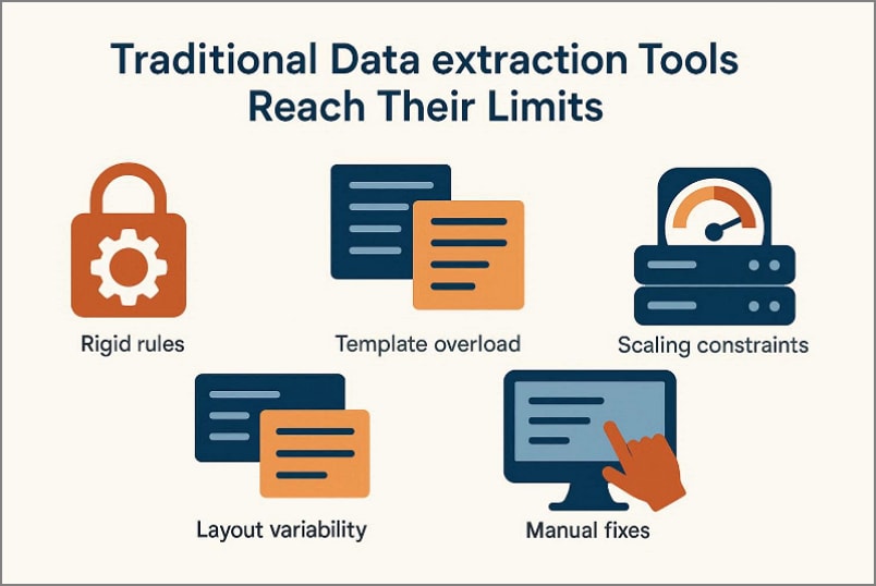 why traditional data tools reach limits