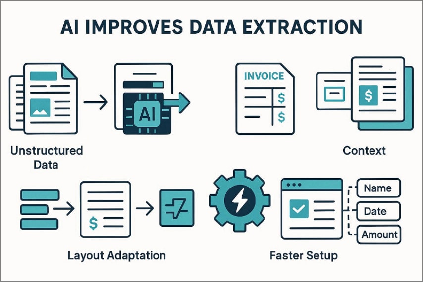 why ai improves in data extraction