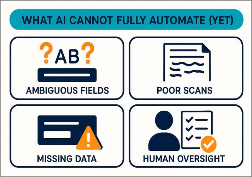 what ai cannot fully automate
