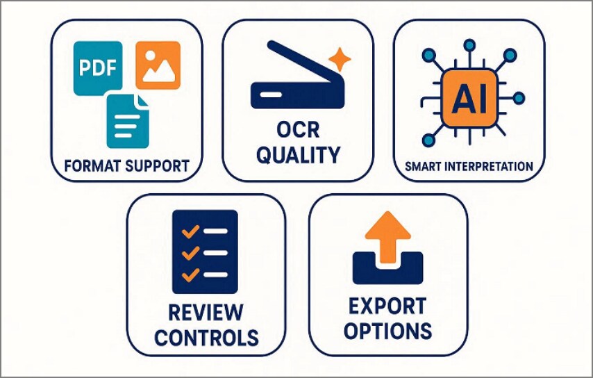 features of aib data extraction software