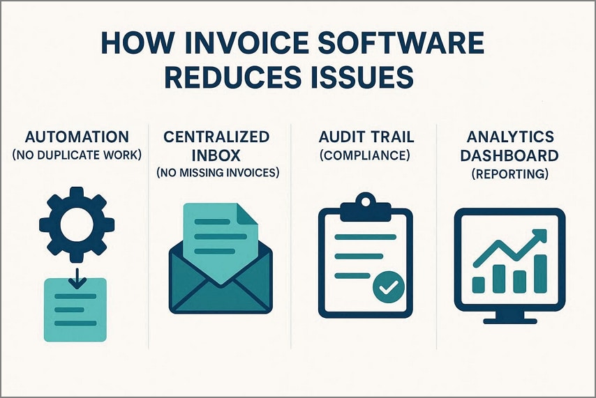 how invoice management software help