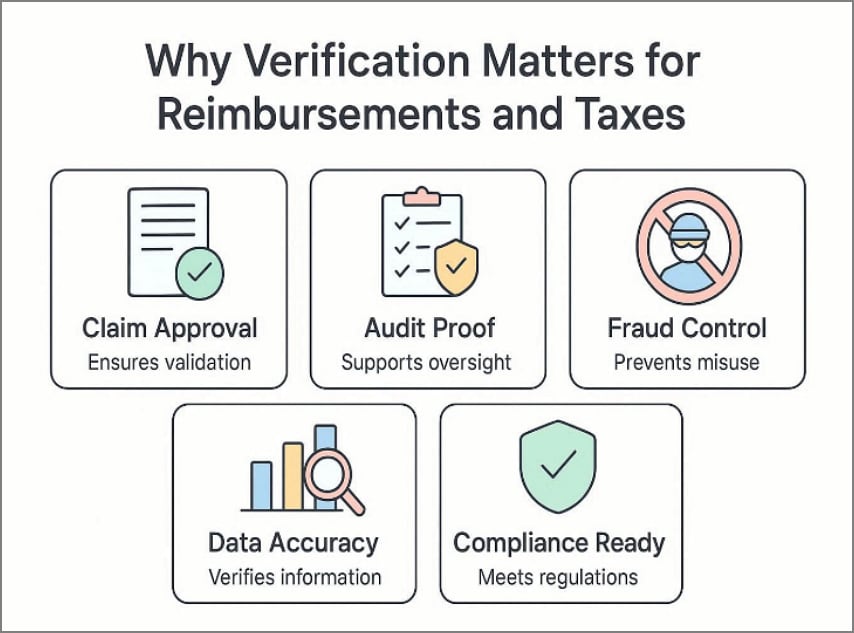 por que verificar importa