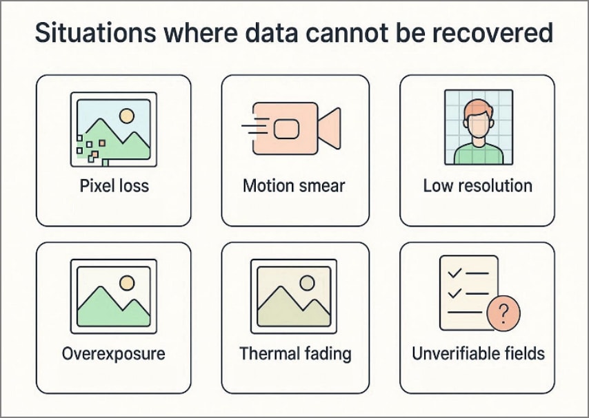 situações sem recuperação