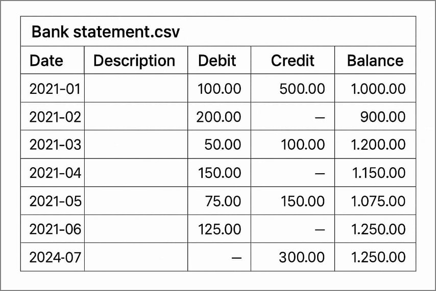 what bank statement csv should contain