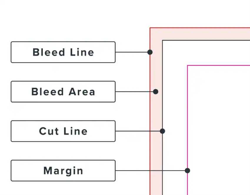 diferente marcas de impressão ilustração