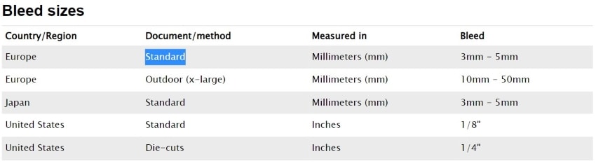 table of standard bleed sizes