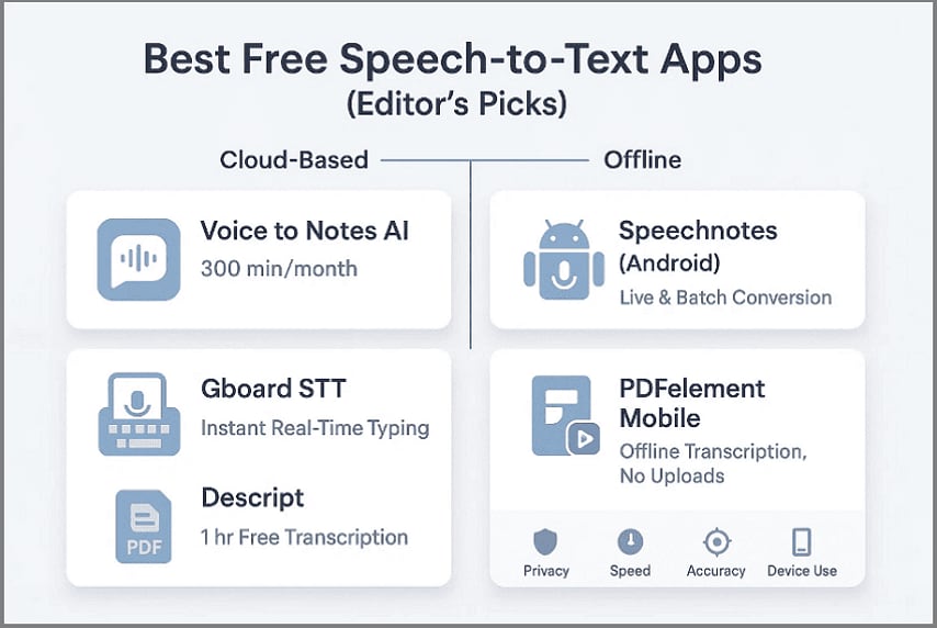 editor pick speech to text tool