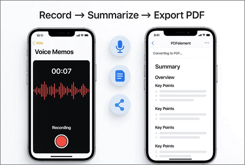workflow of apple tool