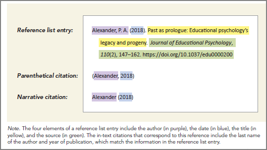 apa style of citation