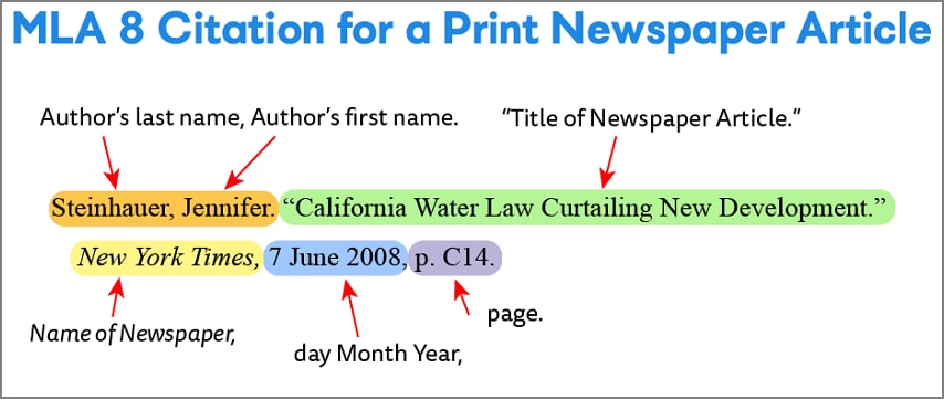 citation style mla