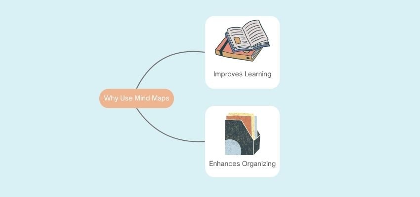 Personaliza tu mapa mental con imágenes y gráficos