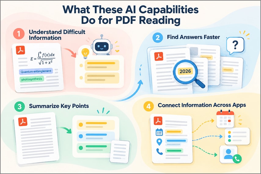 How AI features help with PDF reading